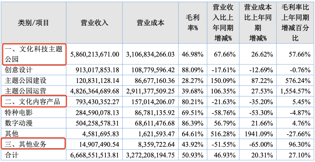 7家收入过亿的动漫公司，靠什么赚钱？｜雷报