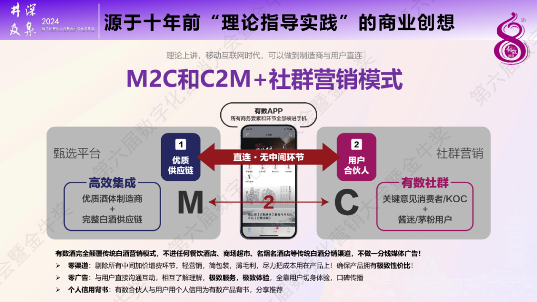 第六屆數(shù)字化營(yíng)銷(xiāo)大會(huì)暨金牛獎(jiǎng)?lì)C獎(jiǎng)典禮嘉賓PPT及金句分享