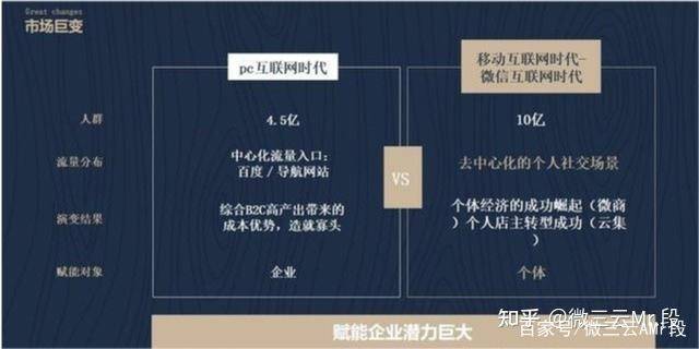 微信抽奖系统开发