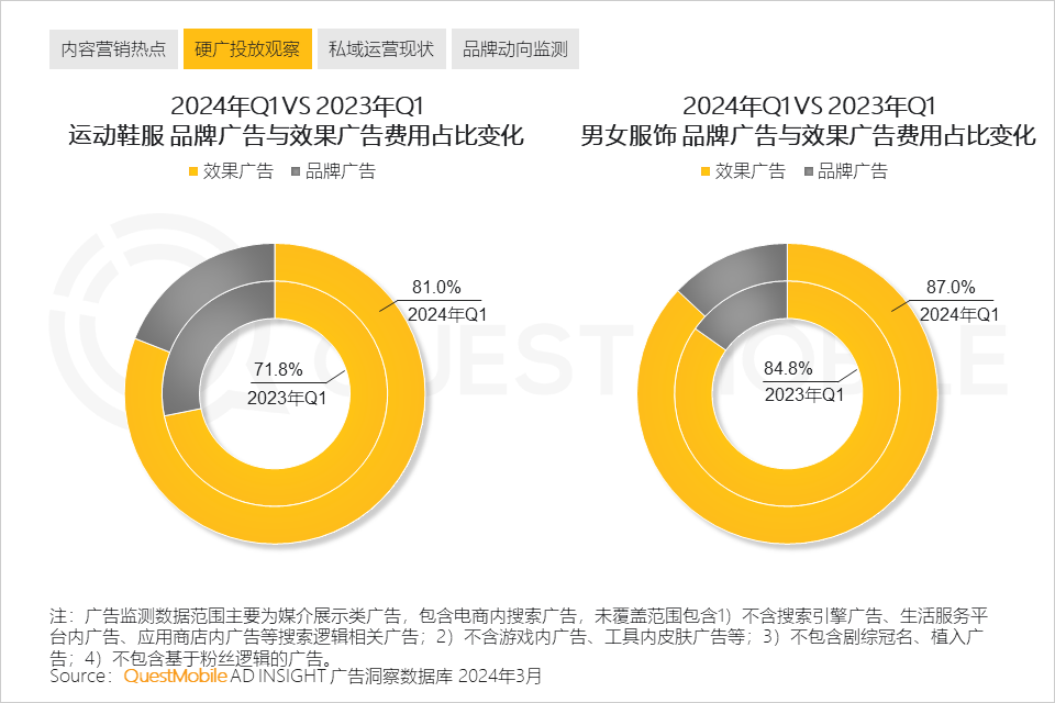 QuestMobile2024中国移动互联网春季大报告：用户12.32亿，人均月时长165小时，小程序、AIGC、三大屏交相辉映