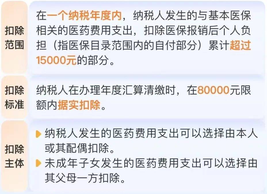 2025 年个税专项附加扣除确认指南：轻松操作，省钱攻略来袭！