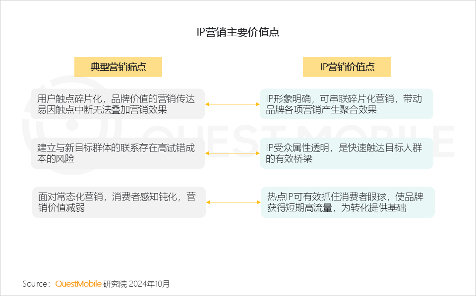 2024中国互联网核心趋势报告