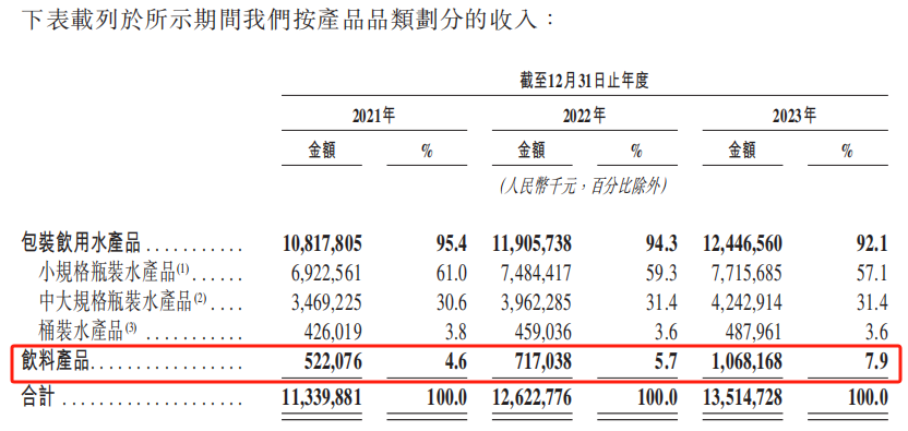 上市首日即巅峰！华润怡宝还是逃不过变“绿”？