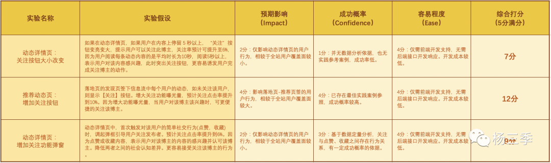 电服牛选：电商资讯，电商培训、电商运营,,广告营销,杨三季,技巧,用户研究,策略