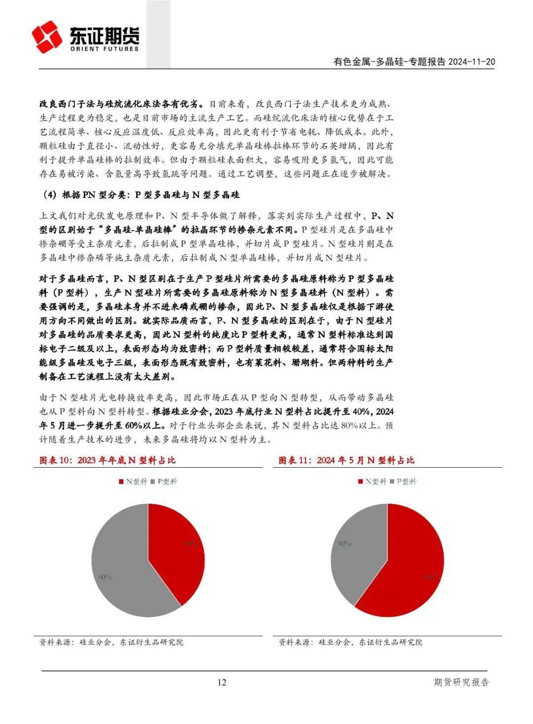 产能过剩！一文读懂晶硅光伏产业链供需关系