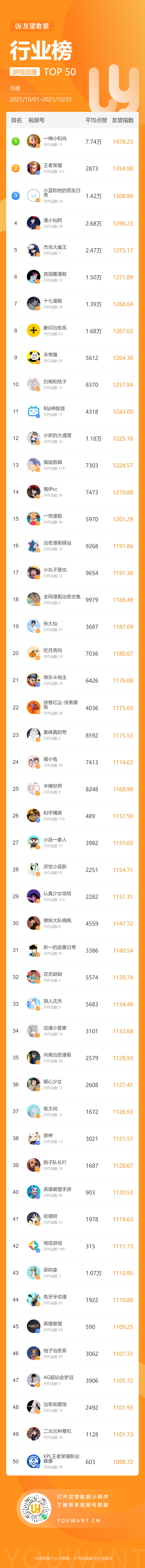 鸟哥笔记,短视频,友望数据,微信生态,微信视频号