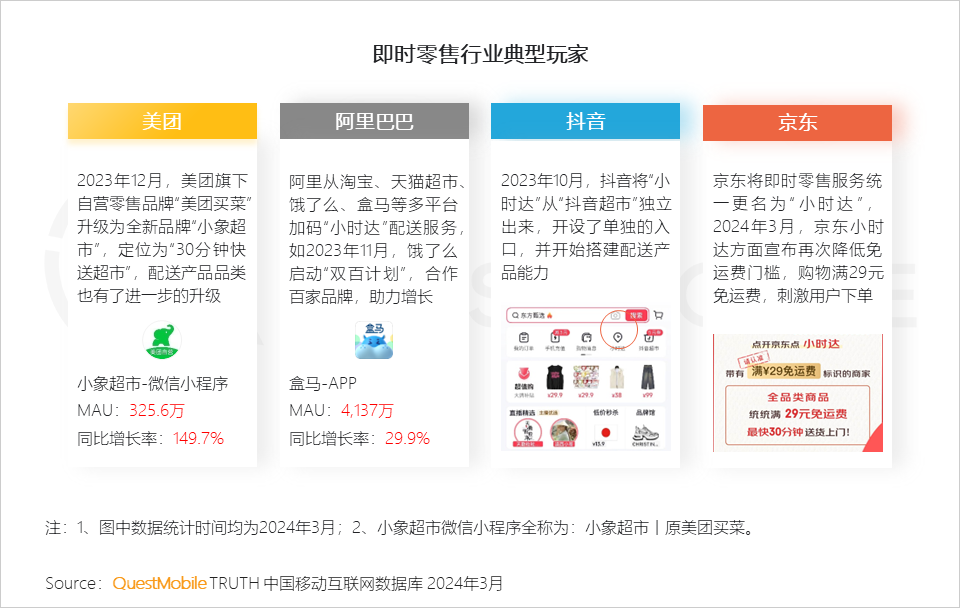 QuestMobile2024中国移动互联网春季大报告：用户12.32亿，人均月时长165小时，小程序、AIGC、三大屏交相辉映