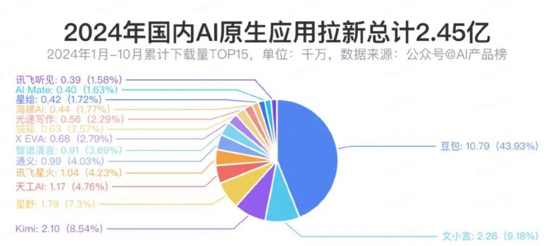 读懂昆仑万维，一家中型大模型公司的野望和困境