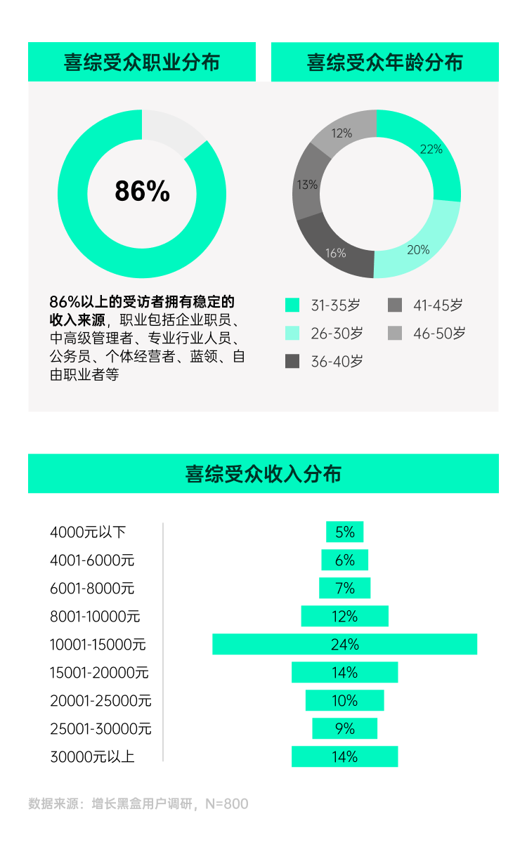 调研近千名真实用户，我们弄清了「乐子」是如何变成「金子」的