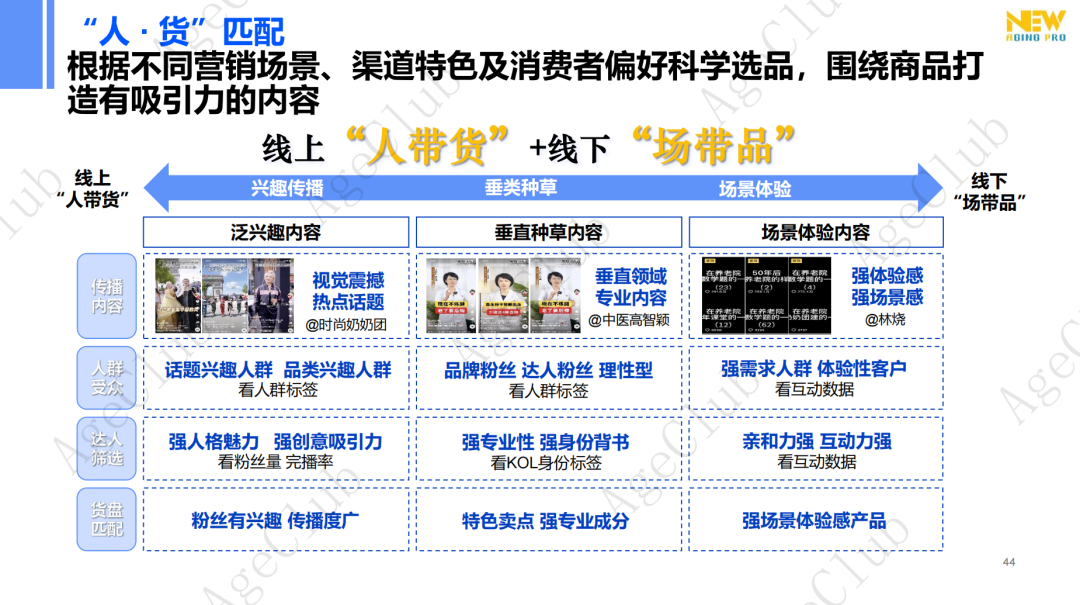 新人群、新场景、新策略，创新银发消费人货场新蓝图！