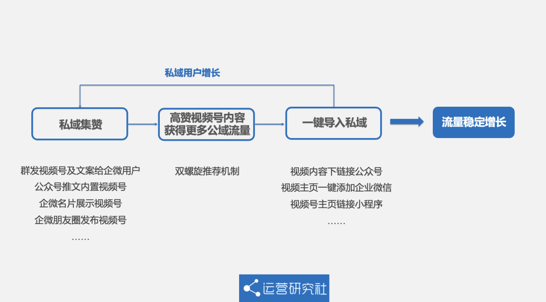 鸟哥笔记,行业动态,运营研究社,战略思考,未来趋势,微信,微信运营,微信