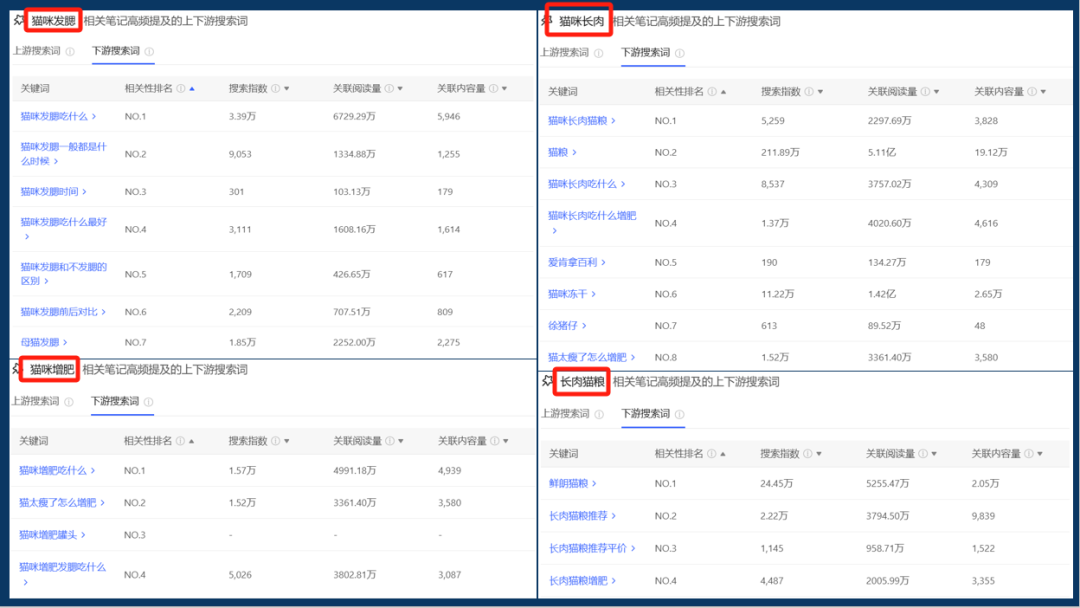 连产品的目标用户都不知道，你还要在小红书种草上花多少冤枉钱？