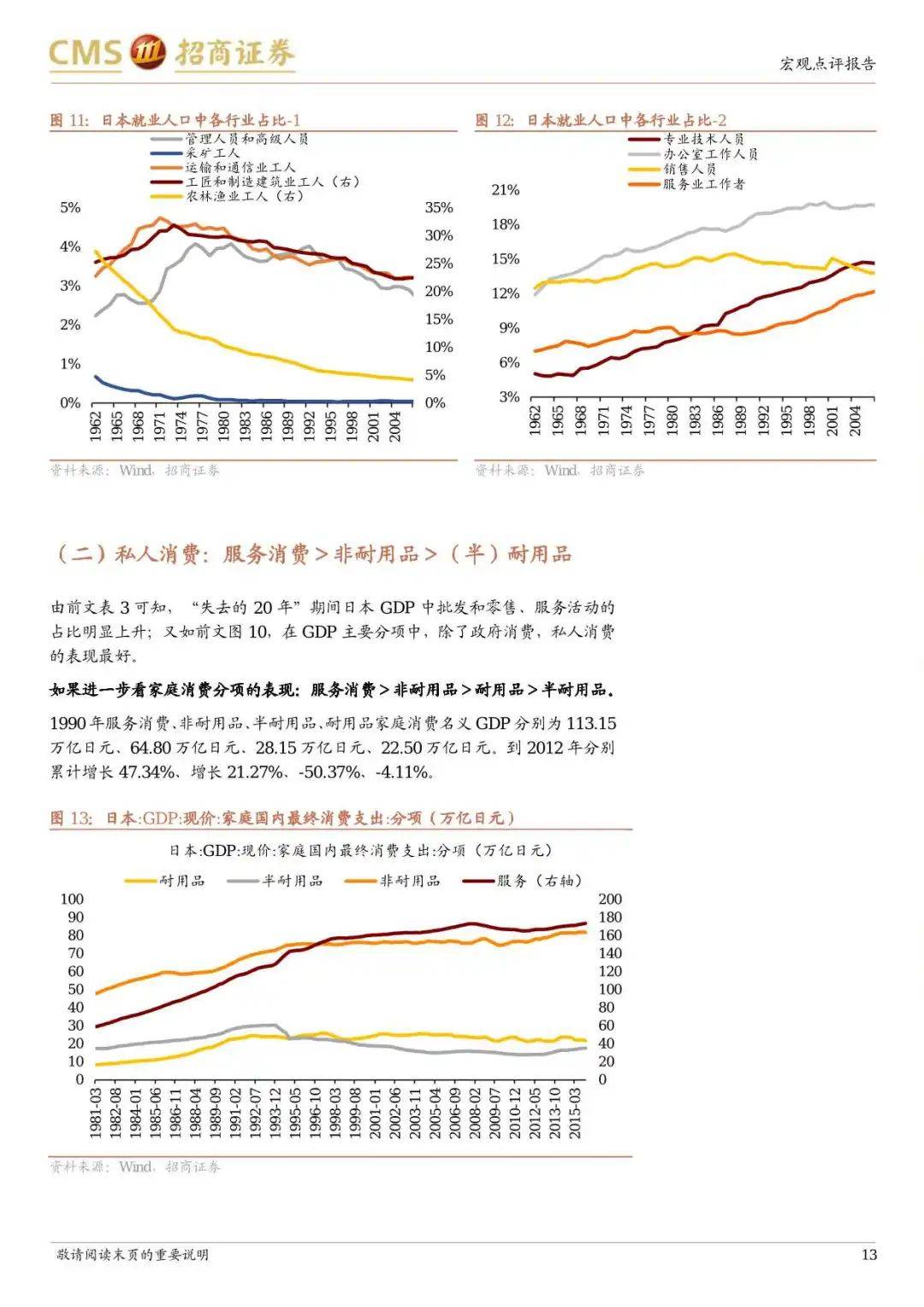 日本“失去的20年”经济有何亮点？