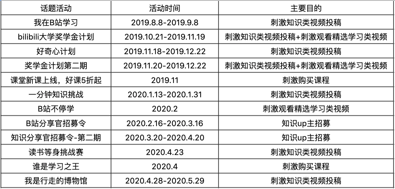 电服牛选,新媒体运营,田心,短视频,UGC,品牌推广,增长,案例分析