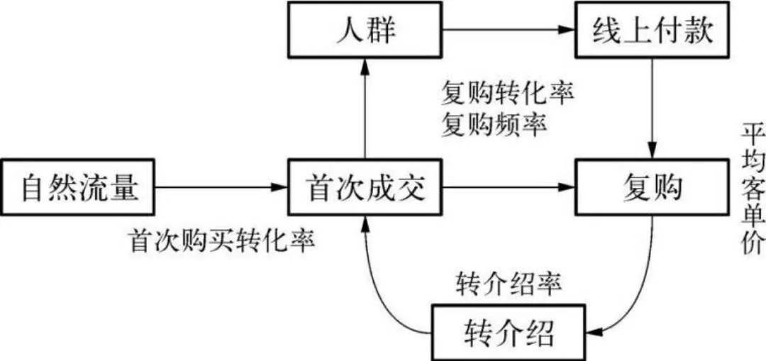 运营的重要性是什么（解读如何成为优秀的运营）