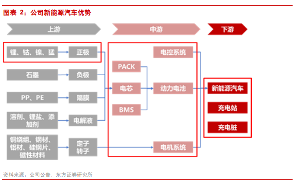 进击的比亚迪，如何再现全球第一？