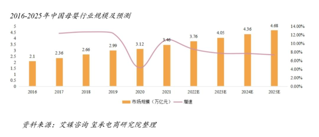 净利润三连降，孩子王去下沉市场“流浪”