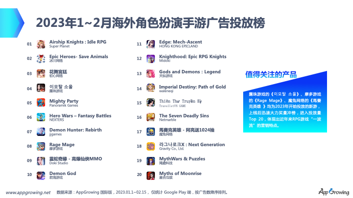 数据报告 | 抢先洞悉2023开年RPG、SLG最新买量动态!