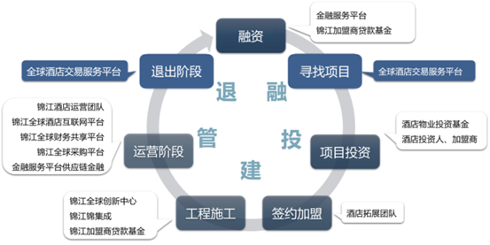 和平饭店背后的中国酒店航母，如何穿越百年？