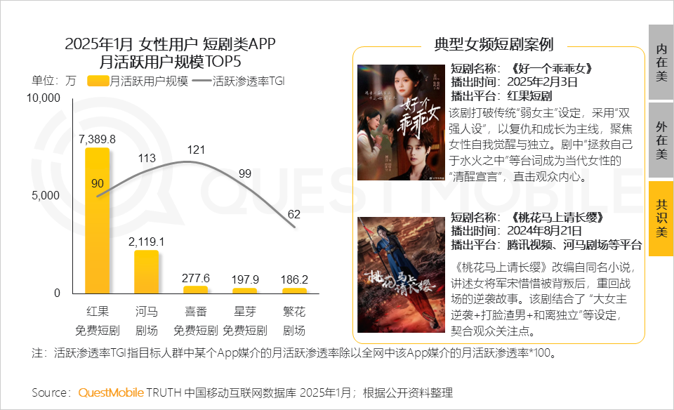 6.24億她力量釋放三大消費力量，催生多元消費形態(tài)！