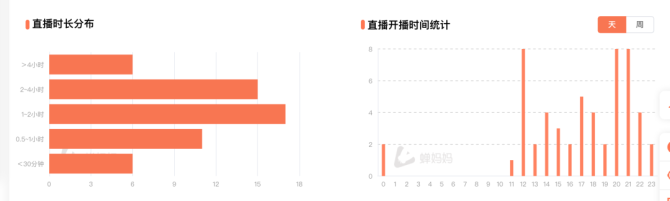 6万小号月销830万，这个适合小团队的爆单秘诀可真香！