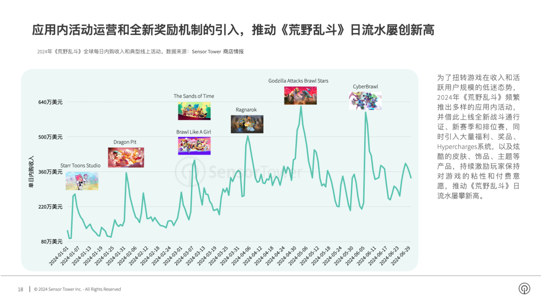 腾讯游戏Q2收入增长9%，新一轮产品周期已启动