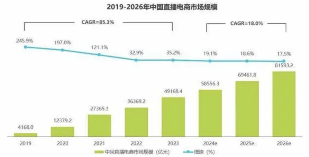 贾乃亮成带货一哥，但遥望科技只是赔钱赚吆喝？