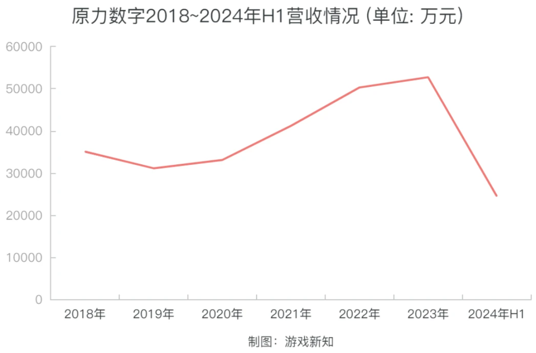 给《哪吒2》做特效的游戏外包公司，准备上市了!