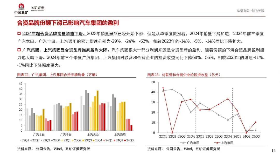 新能源汽车结构性繁荣背后，2025年如何演绎？