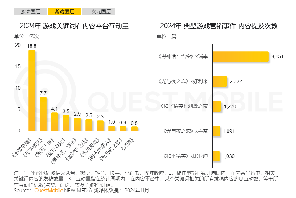 QuestMobile 2024年营销热点事件盘点