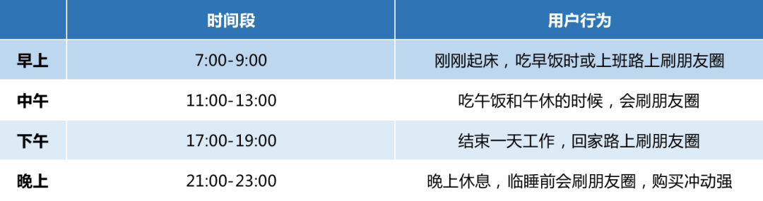 5000字实操干货！手把手教你如何运营好朋友圈