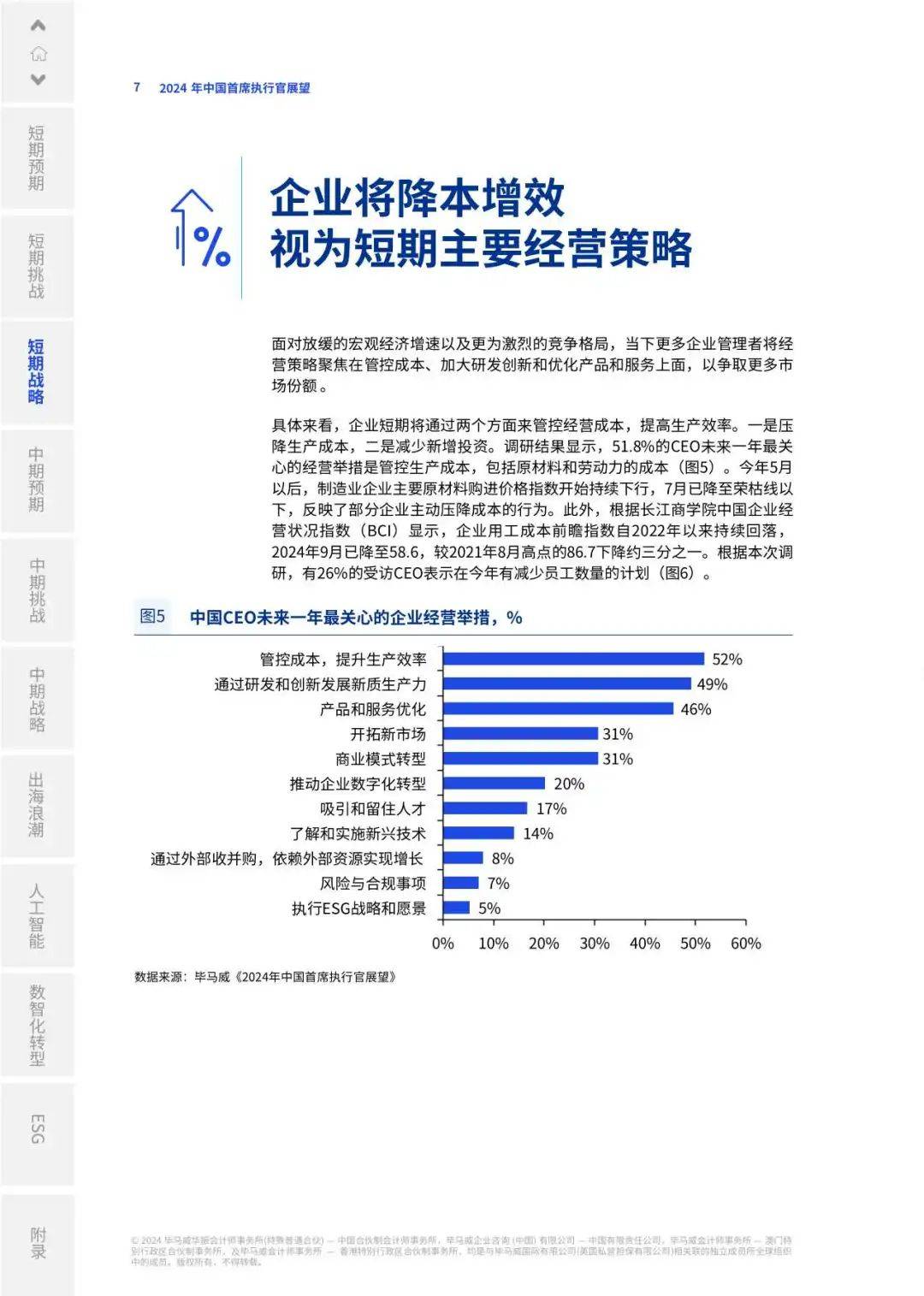 【毕马威】2024年中国首席执行官展望