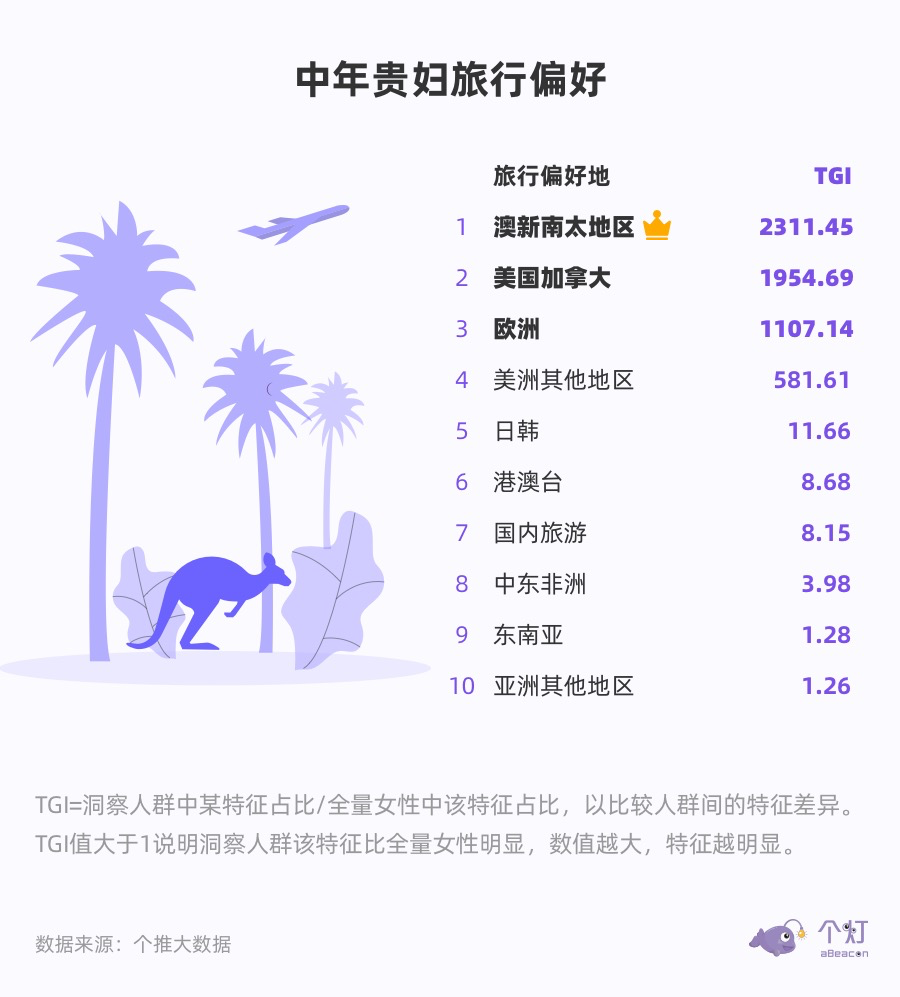 电服牛选,用户运营,个灯,获客,营销,卖点,用户研究