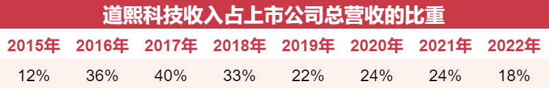 这家深圳厂商遭上市公司出售，曾被质疑流水造假