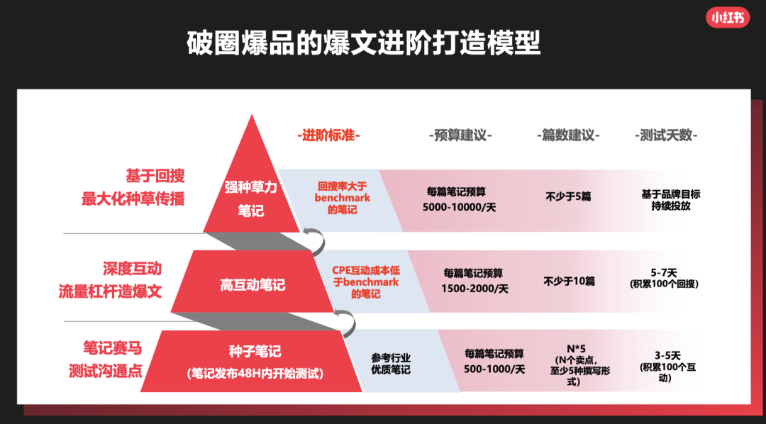 鸟哥笔记,新媒体,麋鹿先生Sky,自媒体,小红书,小红书,自媒体