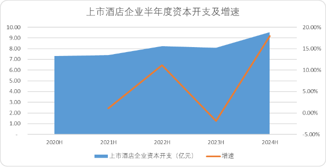 问诊中国酒店业：OTA是借口，过剩和同质化才是病根