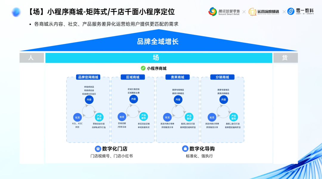 零一数科鞋服行业May：全域经营增长体系丨分享实录