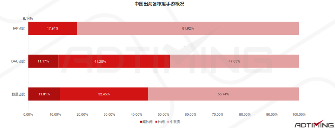 一文看懂中国手游出海的最佳发力点 手游出海 第13张 一文看懂中国手游出海的最佳发力点 手游出海 第13张