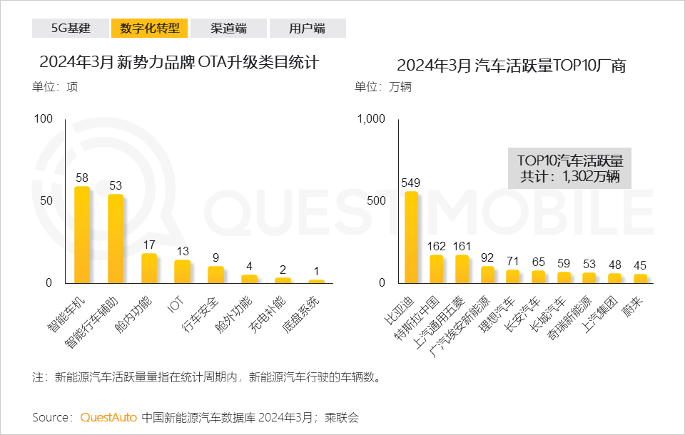 QuestMobile2024中国移动互联网春季大报告：用户12.32亿，人均月时长165小时，小程序、AIGC、三大屏交相辉映