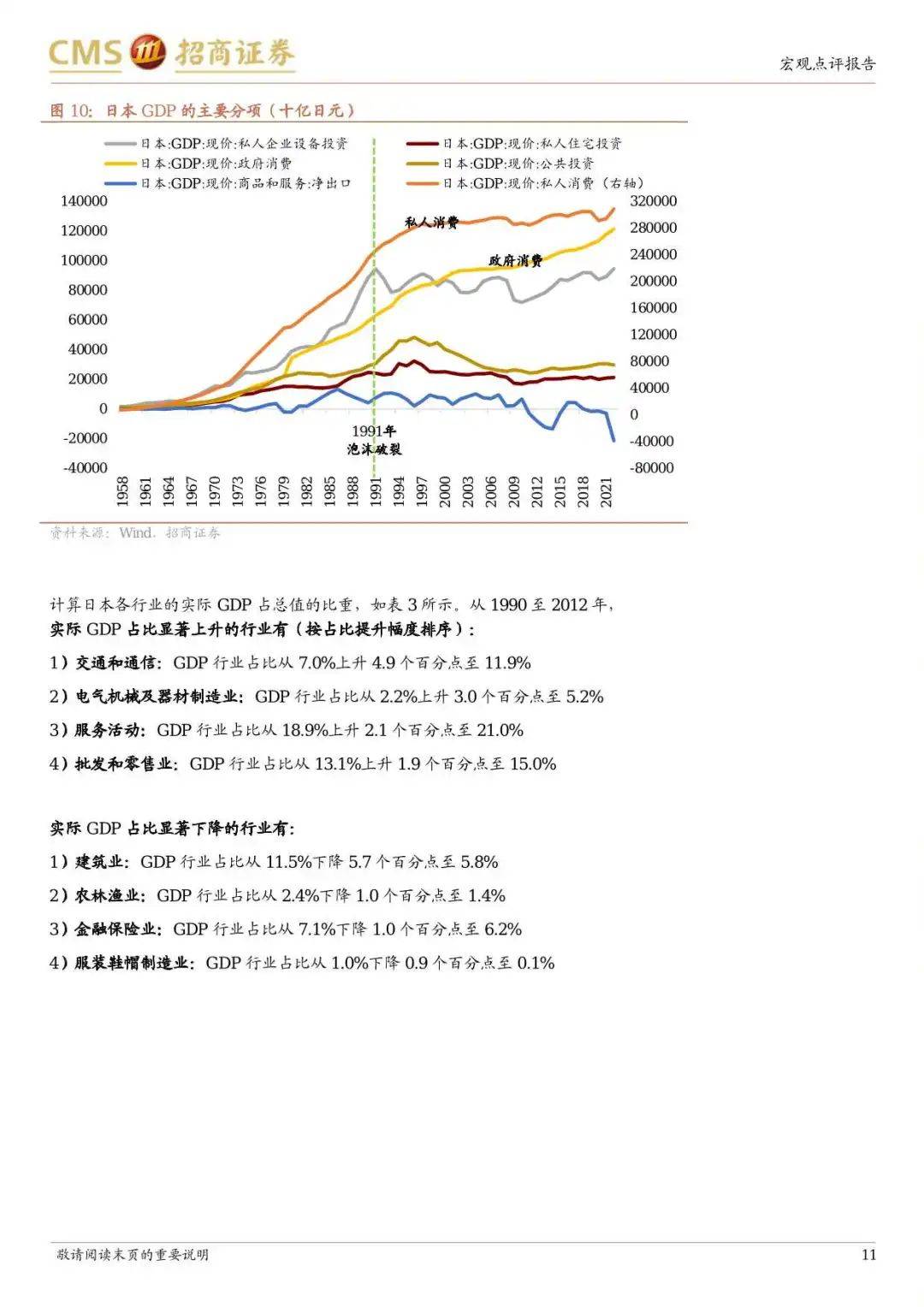 日本“失去的20年”经济有何亮点？