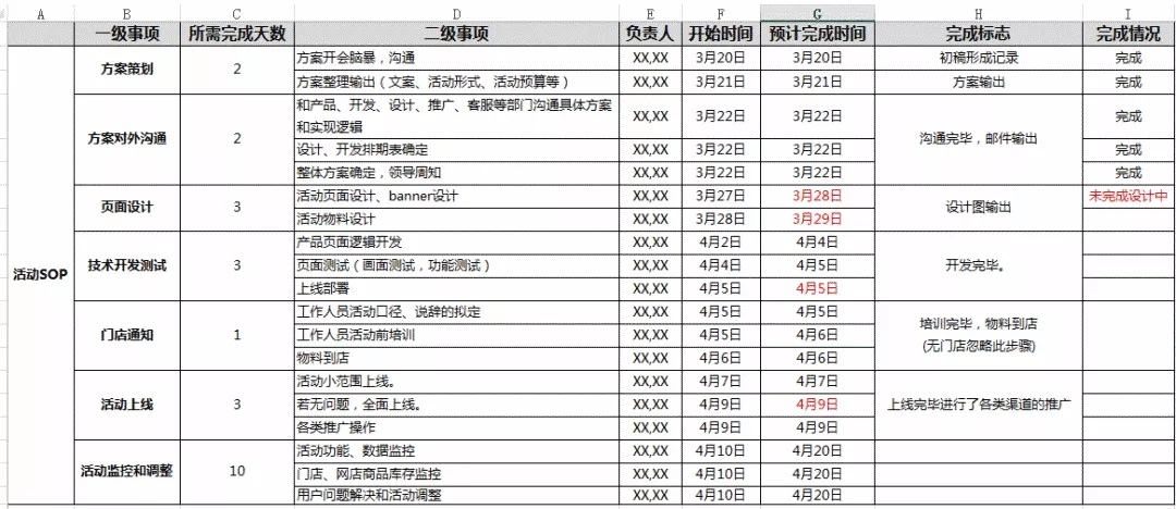 活动策划包括哪些方面（分享活动策划的上线及复盘）