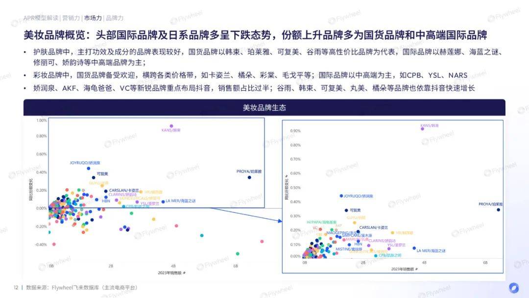 行业洞察 | 靠重组胶原蛋白打出一片天，可复美是怎么做到的？