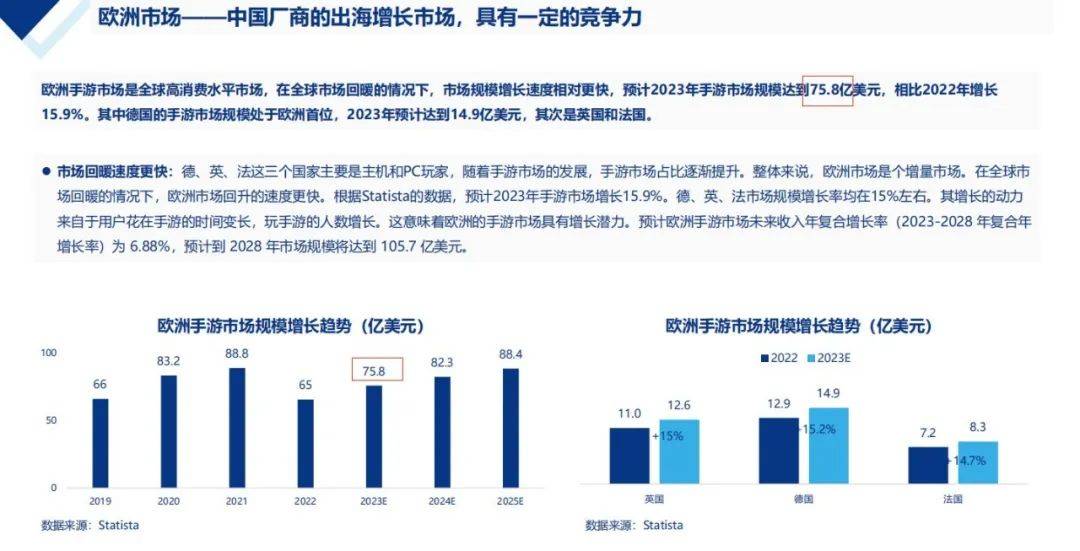【陀螺研究院】2024年中国移动游戏出海机会预判