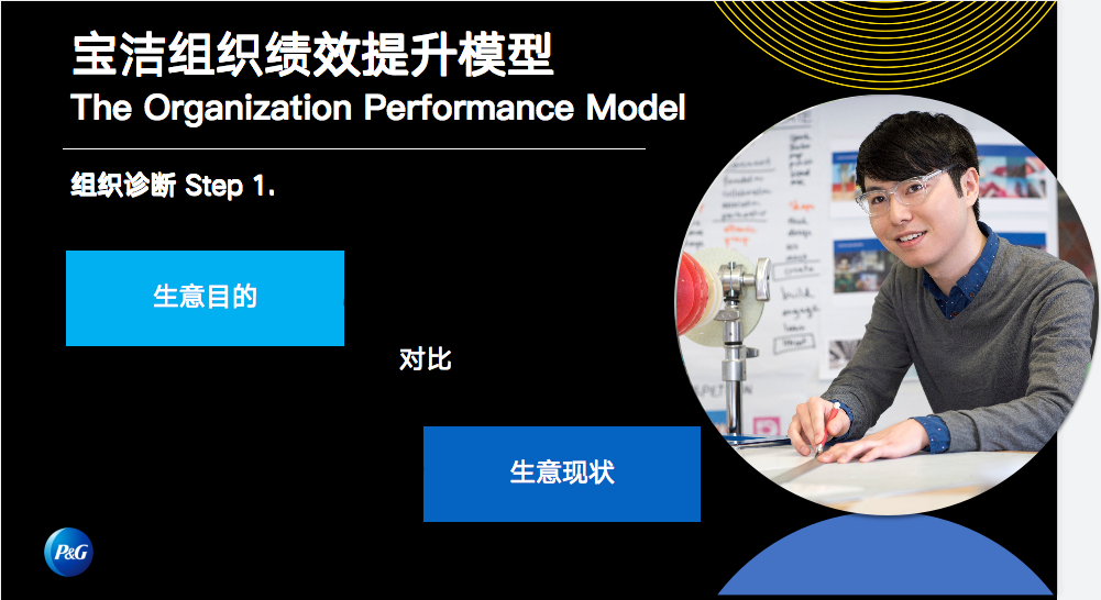 鸟哥笔记,经营管理,混沌大学,思维,策略