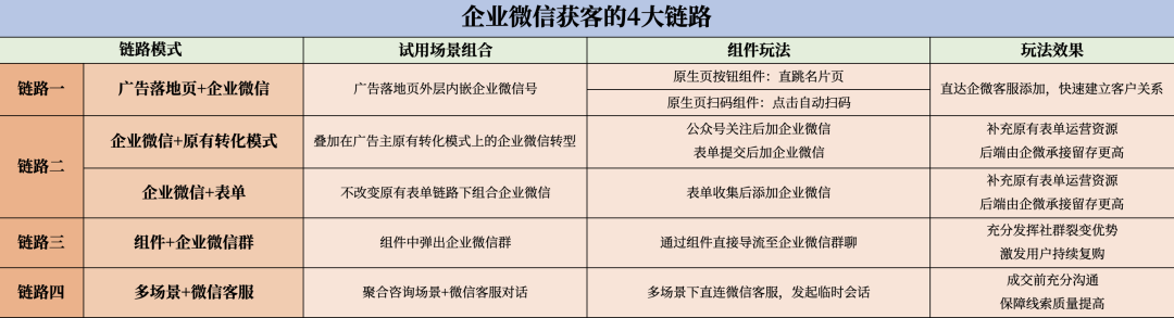 关于私域，腾讯做了一场大信息量的小直播