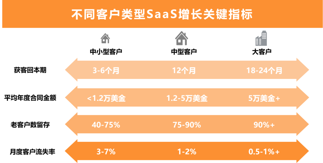 电服牛选：电商资讯，电商培训、电商运营,,广告营销,高榕资本,策略,营销