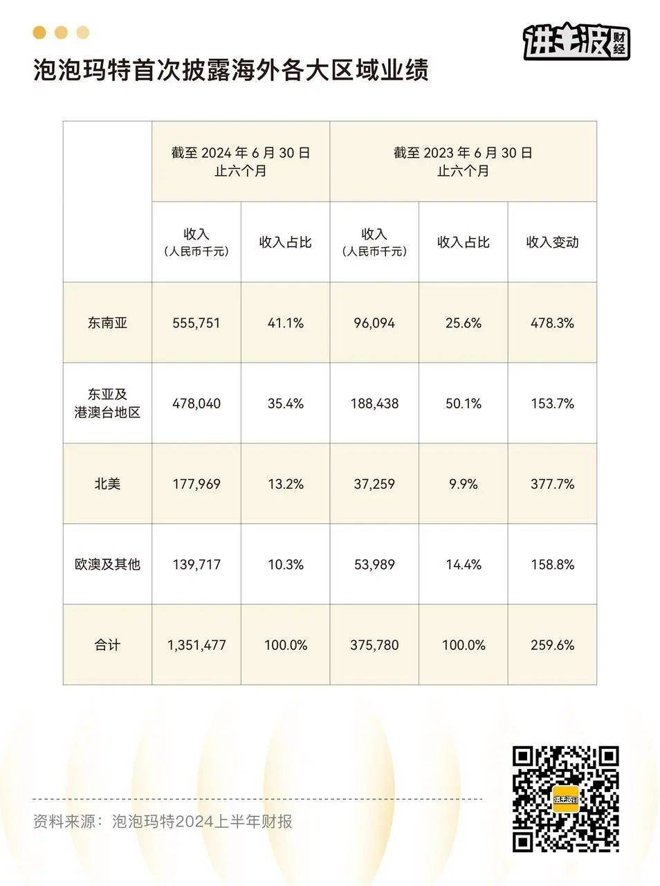 别再把出海当救命稻草了