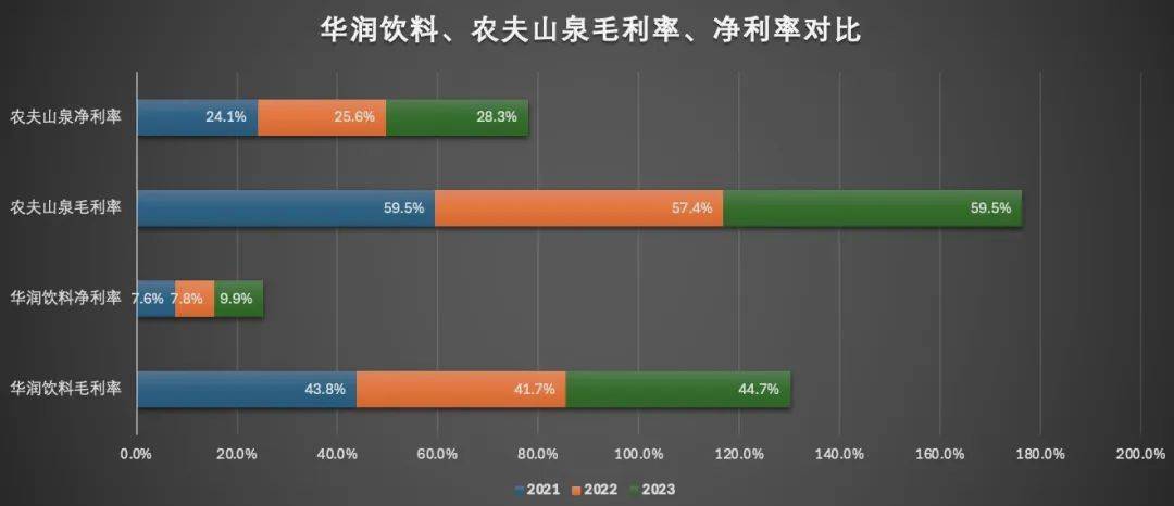 一年净赚13亿,华润饮料“挑战”农夫山泉