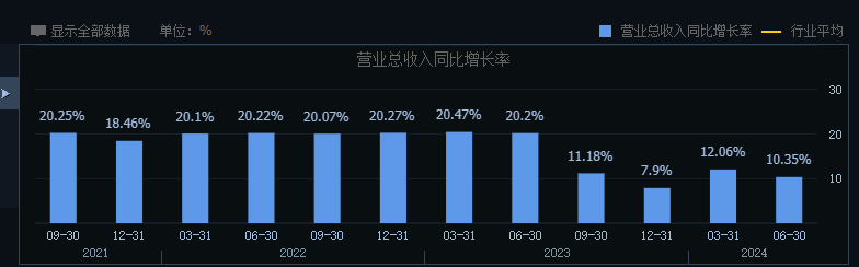 慢下来的迈瑞医疗