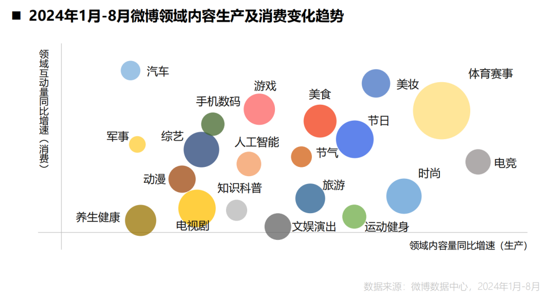 一份報(bào)告，讓我們看到了微博穿越周期的秘訣